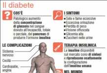 Possibile prevedere il diabete entro i prossimi 5 anni anche in chi non è a rischio.