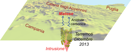 Terremoti, scoperto magma sotto l'Appennino Sannio-Matese