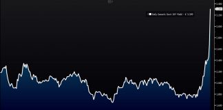 grafico Spread