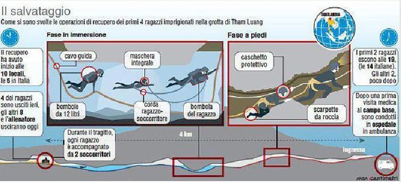 grafico salvataggio grotta thailandia