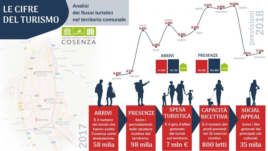 report turismo cosenza