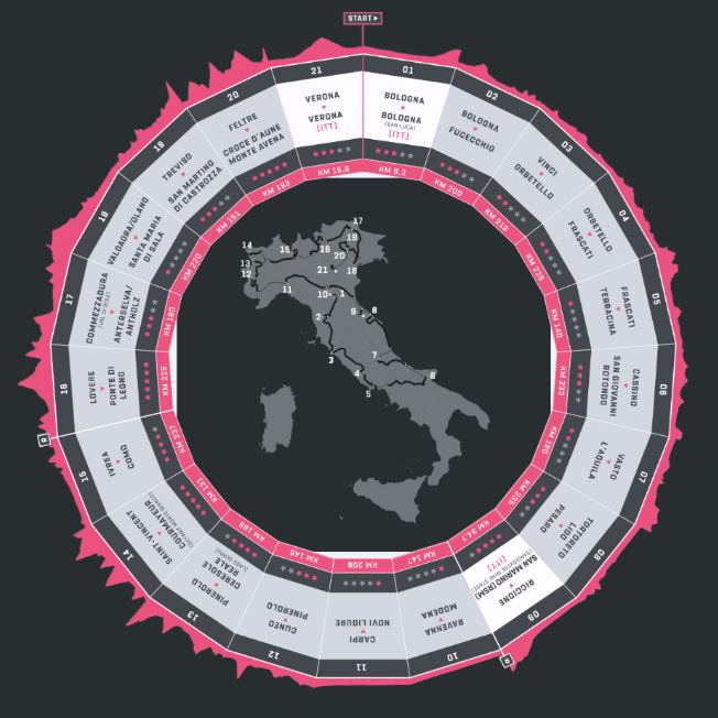 giro d'Italia 2019