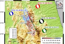 studio ingv su terremoti italia centrale